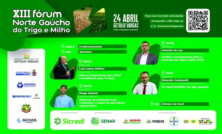A cadeia produtiva do trigo e do milho, dois dos principais pilares do agronegócio gaúcho, estará no centro dos debates do XIII Fórum Norte Gaúcho do Trigo e do Milho, que será realizado no dia 24 de abril, no Centro Comunitário Centenário, em Getúlio Vargas. O evento reunirá especialistas, produtores, lideranças e instituições para discutir perspectivas climáticas, tendências de mercado e estratégias de produção para os próximos anos.